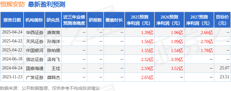 恒辉安防：5月14日召开业绩说明会投资者参与