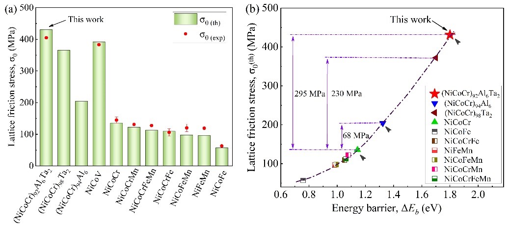 西安交大科研人员研发出一种面向极端低温环境的高性能中熵合金